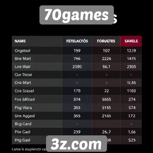 Comparação de preços entre plataformas e 70games